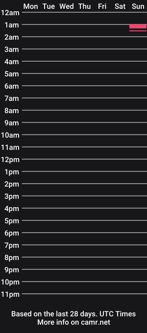 cam show schedule of hotentation