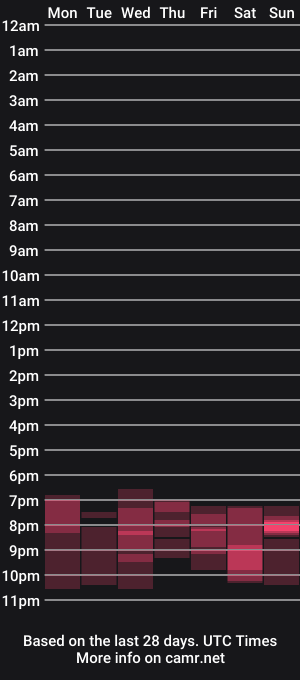 cam show schedule of hotestroom