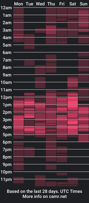 cam show schedule of hotesttransintown