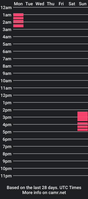 cam show schedule of hotethel