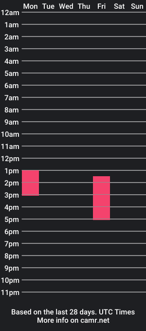 cam show schedule of hotfairry