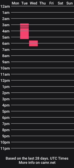 cam show schedule of hotfallenangel6969