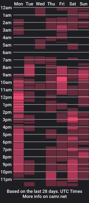 cam show schedule of hotfalling_angel1