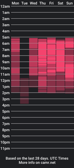 cam show schedule of hotfallinganna