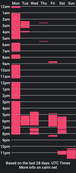 cam show schedule of hotfallinggodempress