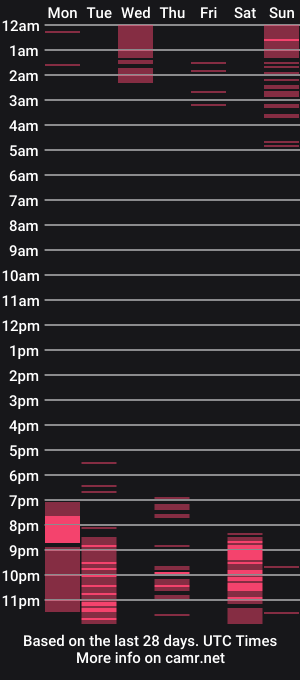cam show schedule of hotfireelement