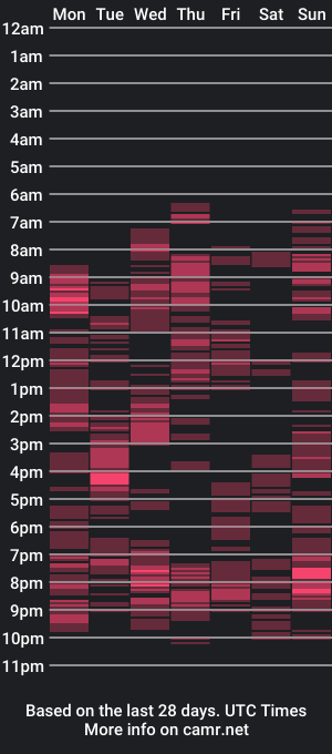 cam show schedule of hotfiremommy