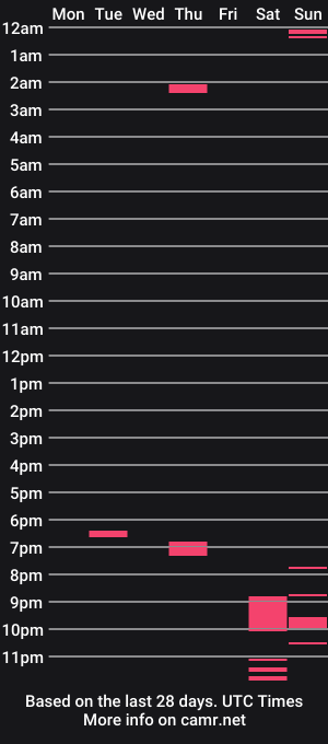 cam show schedule of hotfiveroom