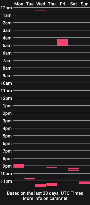 cam show schedule of hotfreshd