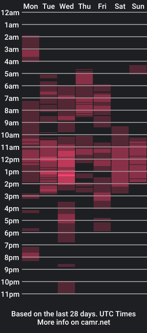 cam show schedule of hotfuckingmartha