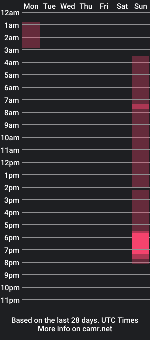 cam show schedule of hotfurry79