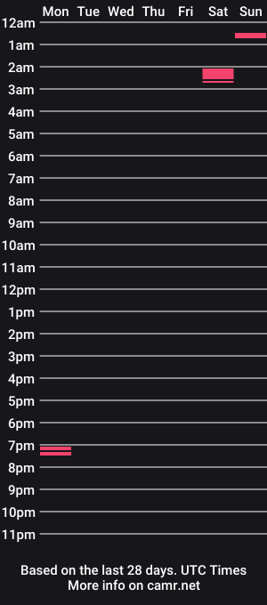 cam show schedule of hotgabe69
