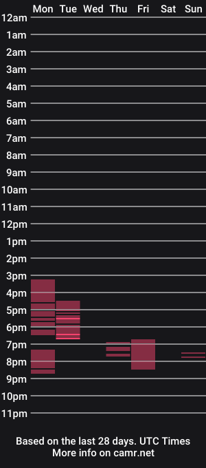 cam show schedule of hotgermancouple22
