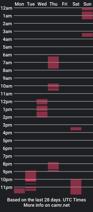 cam show schedule of hotgial02