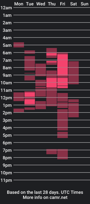 cam show schedule of hotgirl20021