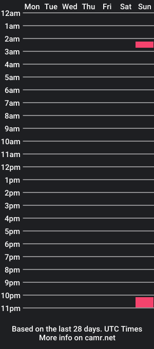 cam show schedule of hotguymxm