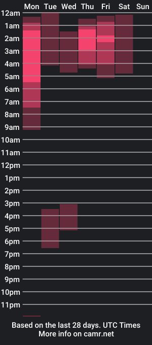 cam show schedule of hothoneychile