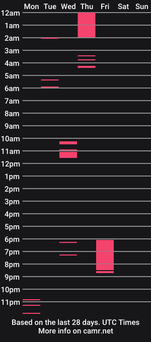 cam show schedule of hothornyzoey4uxxx