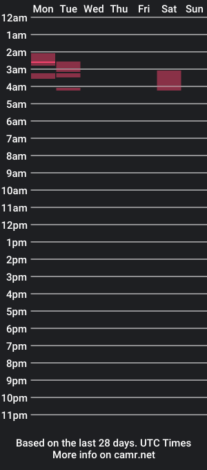 cam show schedule of hotinphl