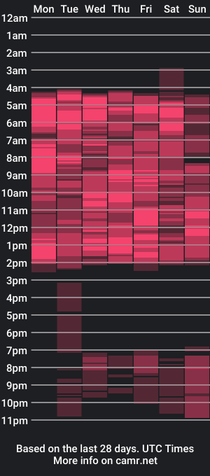 cam show schedule of hotjessie0