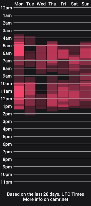 cam show schedule of hotkatness