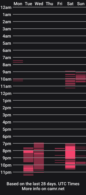cam show schedule of hotkittysquirt