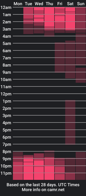 cam show schedule of hotkoljeixxx