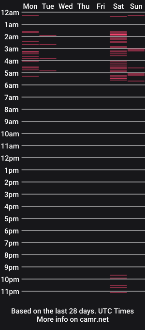 cam show schedule of hotlatinking