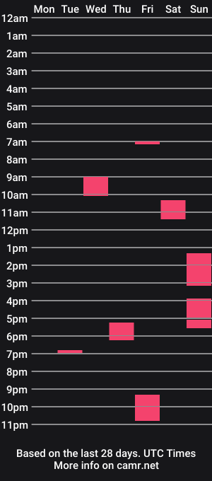 cam show schedule of hotload35isr