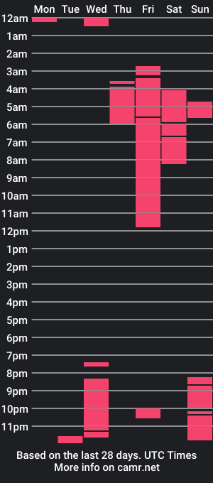 cam show schedule of hotloveup