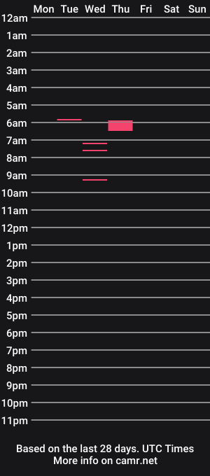 cam show schedule of hotluke7777