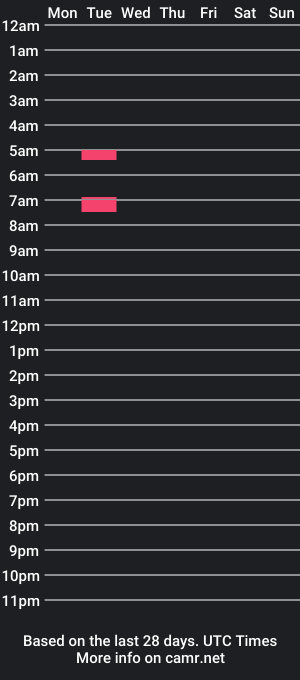 cam show schedule of hotm_on_cam