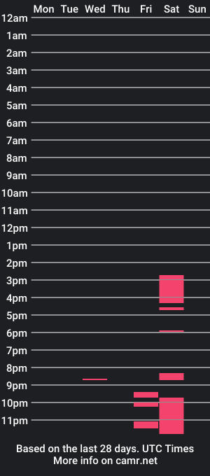 cam show schedule of hotmartin777