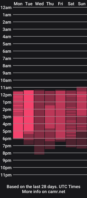 cam show schedule of hotmature1