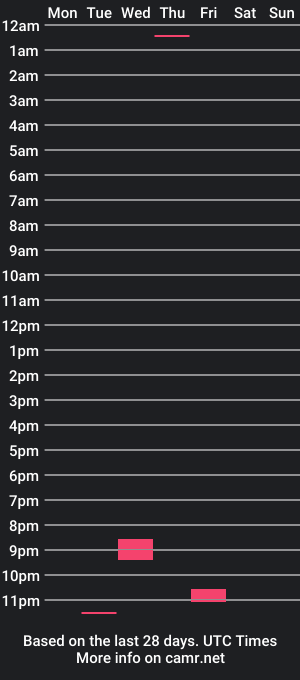 cam show schedule of hotmaturelatin