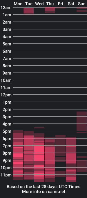 cam show schedule of hotmichell