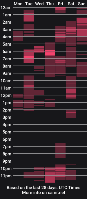 cam show schedule of hotmidnightbunny