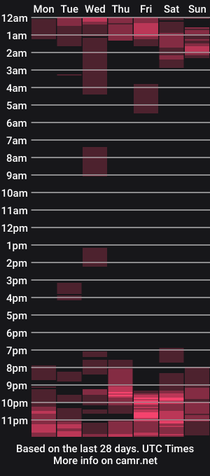 cam show schedule of hotmilfbitch