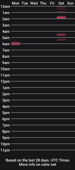 cam show schedule of hotmilfbubbles