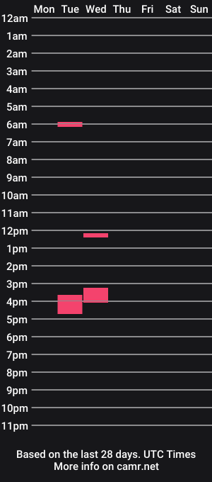 cam show schedule of hotminejas