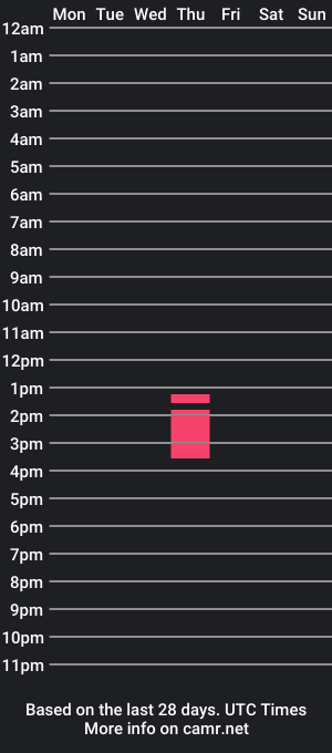 cam show schedule of hotmiso