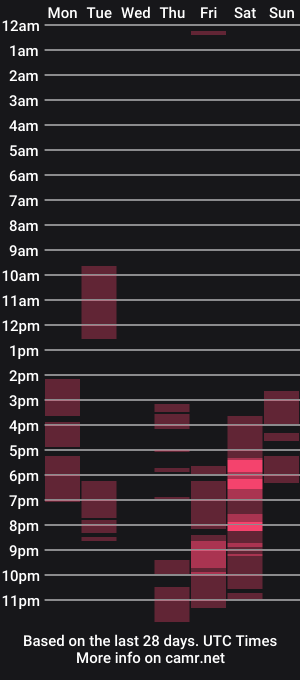 cam show schedule of hotnasty_madisson