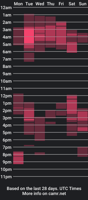 cam show schedule of hotnhardy