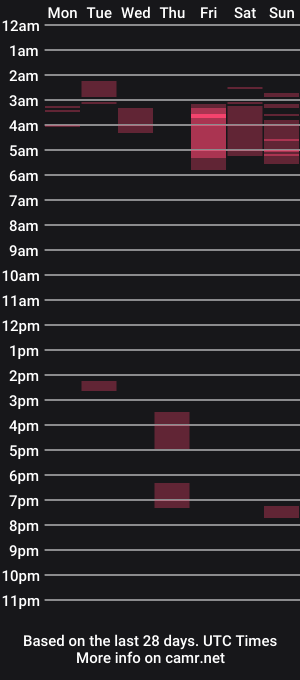 cam show schedule of hotnotized