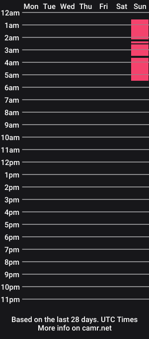 cam show schedule of hotomy