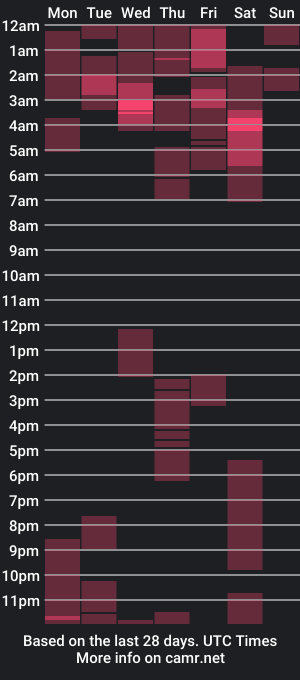 cam show schedule of hotpepperrose