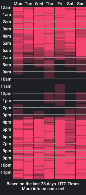 cam show schedule of hotpesh