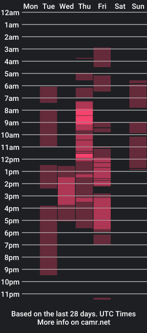 cam show schedule of hotpilipina_intown