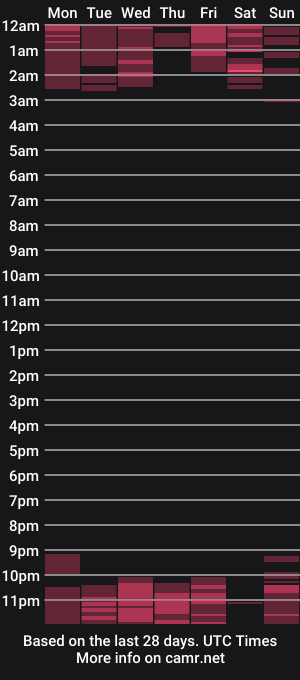cam show schedule of hotpinknicolle