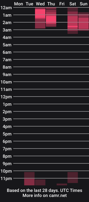 cam show schedule of hotpinknymph